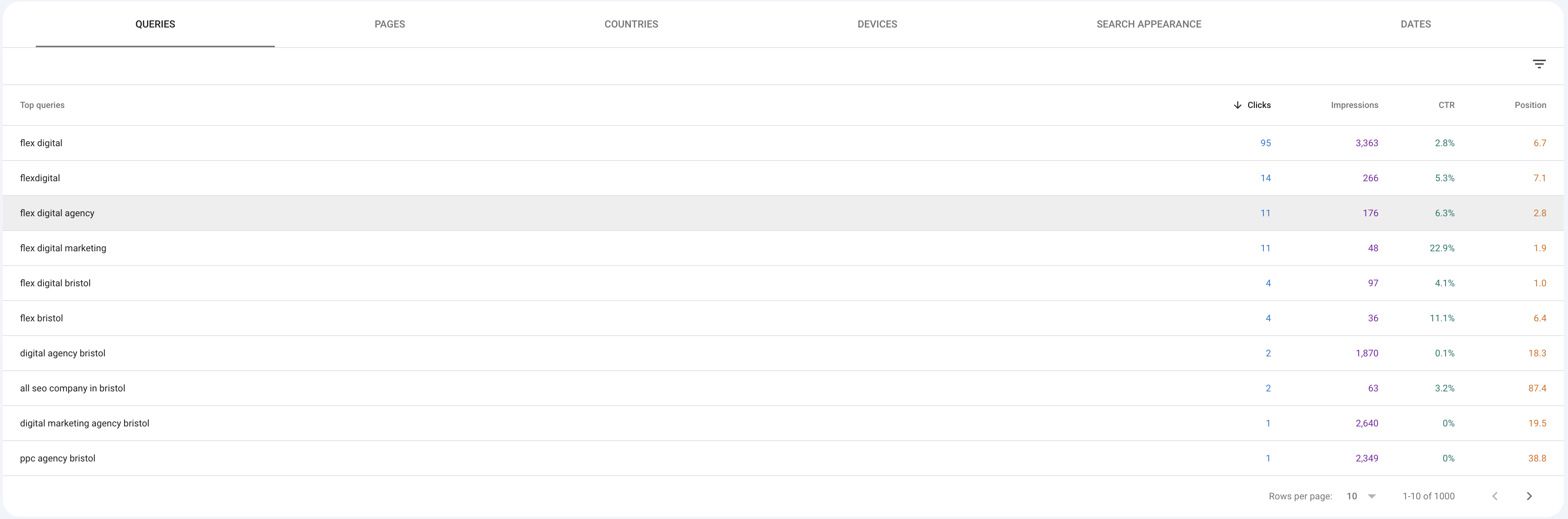 Google Search Console Performance Report search queries.